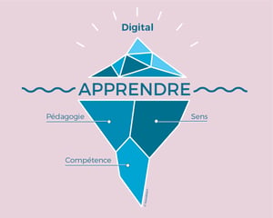 Apprendre pédagogie sens compétence
