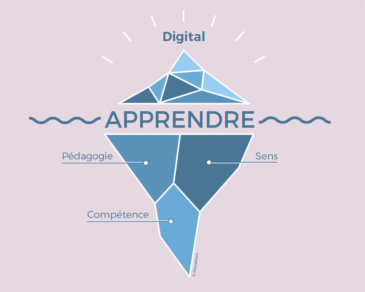 Apprendre pédagogie sens compétence